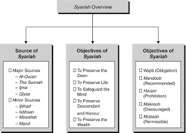 In this video i have defined and explained the term qiyas or analogy. The Religious Foundations Of Islamic Banking Springerlink