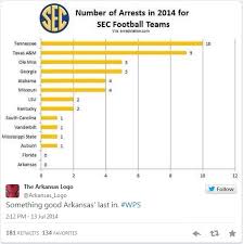 chart shows which sec football team had the most players