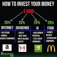 1000 Investment Investing Money Investing Money Management Advice
