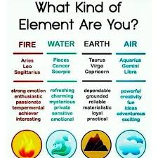 1) emotionally and 2) intuitively. Why Are Virgos Attracted To Cancers 10 Things Only Virgos Understand Attract The Opposite Of What They Re
