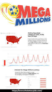 Online Searched Lottery In Usa The Lottery Lab Lottery Lottery Numbers Lottery Results