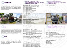 Sila rujuk jadual di bawah untuk info lebih lanjut Diploma Bangunan