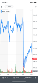 abundant instant stock chart pse composite index chart