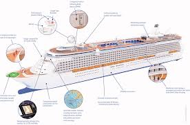 Know position of all type of ship and shipping line at the same time. Cruise Ship Safety Cruisemapper