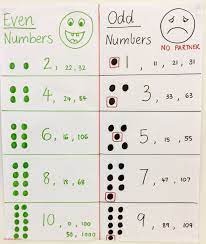 Odd And Even Worksheets For Kids Number Worksheets Worksheets For Kids Even And Odd