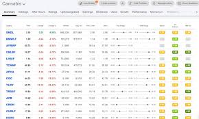 Google reports that search for when is housing market going to crash is up 2500% this month 😂 to be clear, i don't even expect a crash, at least not until 2023 (maybe). Cannabis Names Like Tilray And Sundial Sharply Reverse Reddit Driven Gains Seeking Alpha