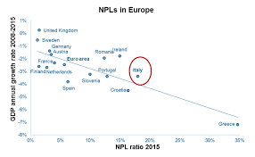 However, they are acceptable benchmarks. The Sooner The Better A Pro Active Approach To Npl Management Bankinghub