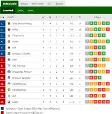 Ομιλοι τσαμπιονσ λιγκ νικητής τσάμπιονς λιγκ νικητής γιουρόπα λιγκ λίβερπουλ μάντσεστερ σίτι μάντσεστερ δειτε τα γκολ 25 αυγ 2020 | 21:44. Ta Apotelesmata Kai H Ba8mologia Ths Superleague