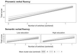 Image result for Verbal Fluency Test
