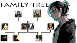 Because of the betrayal, dina was bought to paradis and was turned into a mindless titan while grisha inherited the attack titan from the owl. Eren Yeager Family Tree Youtube