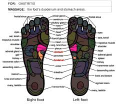 How To Ease Gastritis With Foot Massage Herbalshop