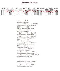 Pin By Marrell Music On Music Theory Ukulele Songs Ukulele Chords Songs Ukulele Fingerpicking Songs