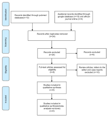 Full Text Prevalence Rates Of Histopathologic Subtypes