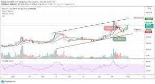 In this bitcoin cash price prediction, we look at what we can expect from the bch this year. Bitcoin Cash Price Prediction Bch Usd Rebound Faces 1000 Usd Resistance Level Trademoneta