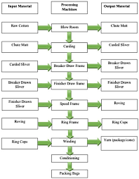 toyota process flow diagram wiring diagram