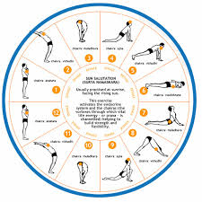 Please click on the link below to listen to sanskrit pronunciation of sun salutation: Yoga Health And Wellness Articles Recipes Six Benefits Of S