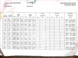Solved 5cv006 Land Surveying Date Group Members Travers Chegg Com