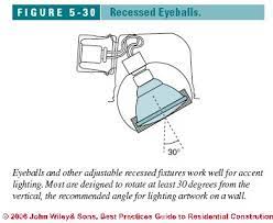 Maybe you would like to learn more about one of these? Clearance Distances Housing Types For Recessed Lights