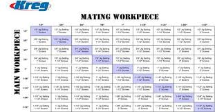 How To Build A Table Kreg Jig Kreg Jig Projects Woodworking