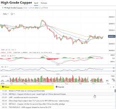 copper a worrying outlook for the global economy market