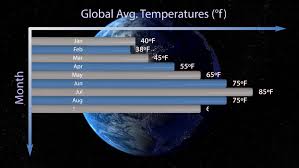 Bar Chart Forming Average Global Stock Footage Video 100 Royalty Free 19006231 Shutterstock