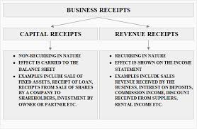 Capital And Revenue Receipts Definition Explanation And Examples Accounting For Management Revenue Receipts Accounting And Finance