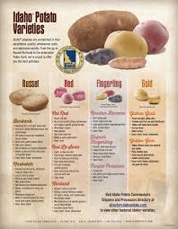 Downloads Posters Idaho Potato Commission