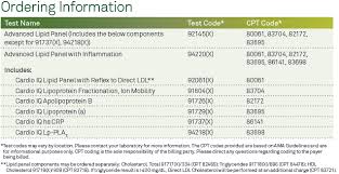 Cardiovascular Testing Cardio Iq Report