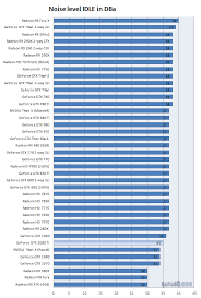 geforce gtx 1080 ti review graphics card noise levels