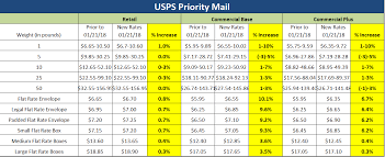 january 21 2018 usps rate increase