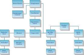Create Block Diagram | Connect Everything | Conceptdraw Arrows10 Technology