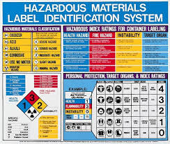 Pin On Seguridad Industrial