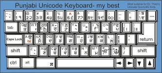 Punjabi Keyboard My Best 1 0 Download Free Best V1 92 Exe