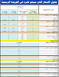 بالأرقام أسعار الشرائح الجديدة لاستهلاك الكهرباء 2019 صوت الأمة