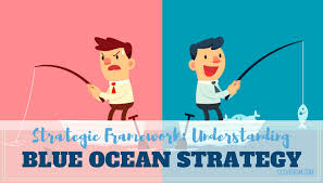 The conclusion of the extensive study: Strategic Framework Understanding Blue Ocean Strategy Cleverism