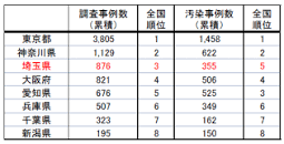 「国鉄　フッ素　土壌汚染」の画像検索結果