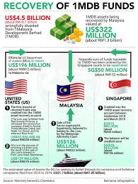 Pin By Hackercombat On Technology Us Department Of Justice Department Of Justice Development