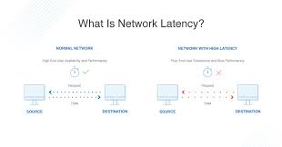 Check spelling or type a new query. Network Latency Guide How To Check Test Reduce Dnsstuff