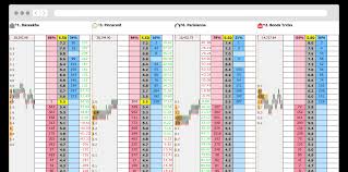 Don't listen to reddit sportsbook picks. Betfair Sports Trading Software For Mac Pc From Racingtraders