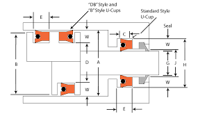 hydraulic seals pneumatic rubber u cups loaded lip seals