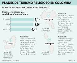 Planes De Turismo Religioso En Colombia Serviciosturisticos Turismo Mompox Servicios Turisticos