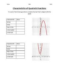 Characteristics Of Quadratic Functions Quadratics Quadratic Functions Characteristics