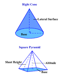 We did not find results for: Surface Area Of A Cone