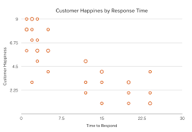 Data Visualization 101 How To Choose The Right Chart Or