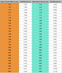 Here there is a form to fill. Hurdle Spacing Considerations A Primer Altis