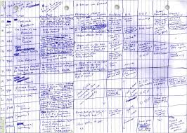 How J K Rowling Used A Hand Written Spreadsheet To Map Out