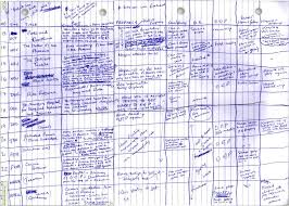 how j k rowling used a hand written spreadsheet to map out