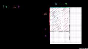 The area we are looking for is that of the preceding entire square, which is the sum of the four inner regions. Multiplying With Area Model 16 X 27 Video Khan Academy