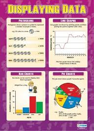 Displaying Data Maths Poster Education Math Math Lessons Homeschool Math