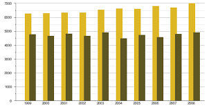Avignon est une ville de la région provencealpescôte d'azur, au sud de la la mairie évalue la population de la ville à habitants, dont population avignon: Demographie De Vaucluse Wikipedia